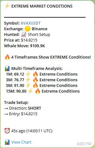 Trading signal example 1
